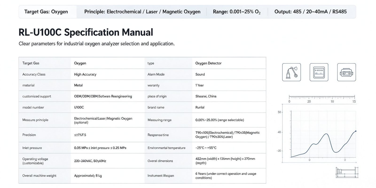 Oxygen Laser Gas Analyzer High Accuracy O2 Gas Detector 0.00-25% Range With LCD Display