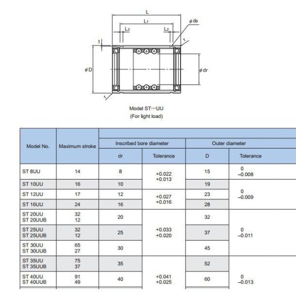 THK Linear Rotating Bushing Bearings ST8UUB ST10UUB ST12UUB ST16UUB ST20UUB ST25UUB
