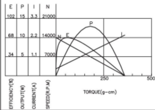 24v 14000rpm 0.1a Brush Type Dc Motor Kg-280s-15265