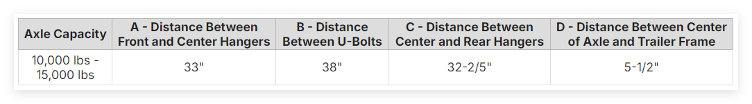 Tandem Axle Trailer Equalizer Kit 3