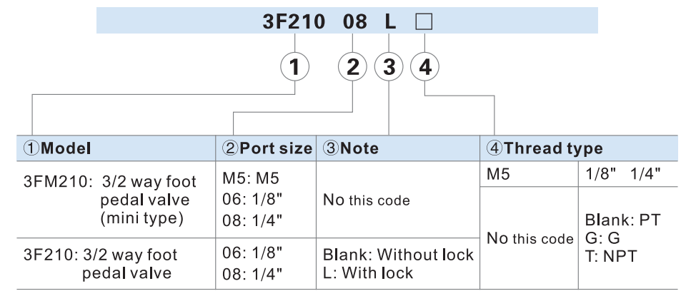 Тип модулирующая лампа 3FM210-06 Airtac мини педали ноги пневматическая