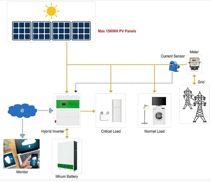 Sistemas de almacenamiento de energía solar Batería de litio Lifepo4 5Kw 10Kw 20Kw