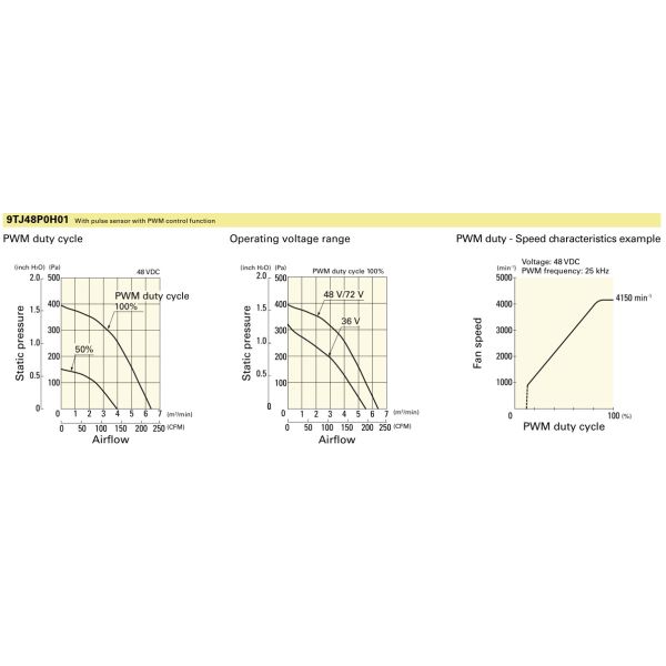 9TJ24P0H61 San Ace 4150RPM 24V DC Centrifugal Fan