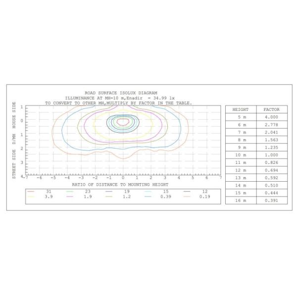 Outdoor 100 Watt  IP65 LED Street Lighting Aluminium Modular