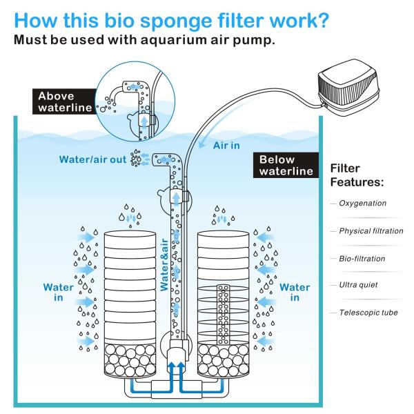 40 Gallon Biological Sponge Filter For Aquarium