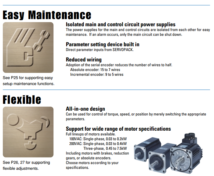 installation fixée au mur industrielle SGMPH 15A1A YR11 de moteur servo de 1500W 200V 7.5V