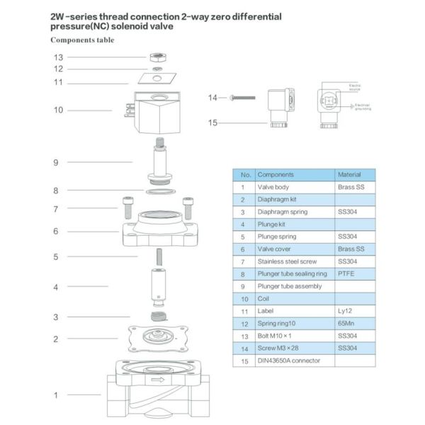 2W-ES Low Power diesel Solenoid Valve,slow Temperature Heating up