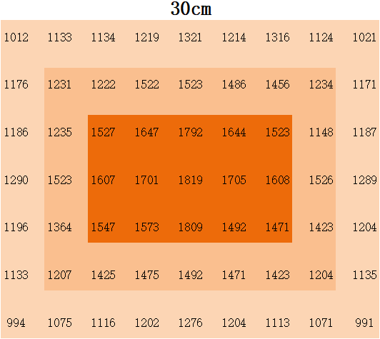 1200W 2 канала УФ IR светодиодный свет для выращивания растений в помещениях УФ-свет для выращивания растений в помещениях