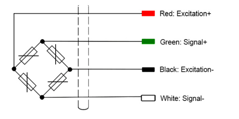 Compression Load Cell, 300kg/1000kg/25 ton/50 ton to 100 ton