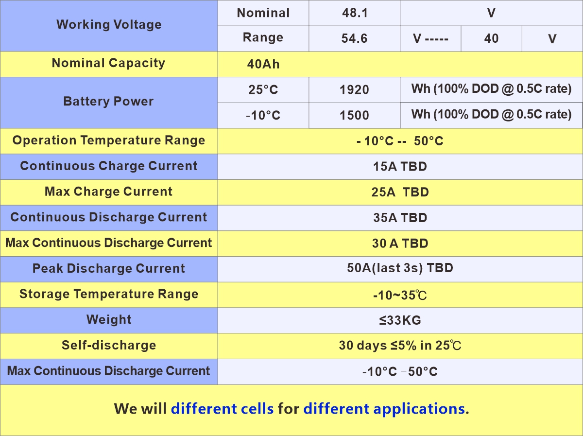 Enook 48V 60V 72V 40ah Электровелосипед Литий-ионный аккумулятор Синий тип