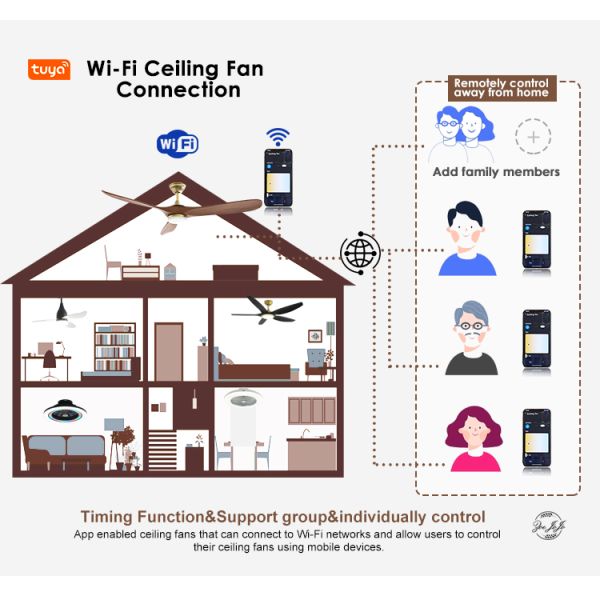 Ventilador de teto LED interior de 10 lâminas de madeira com iluminação personalizada ODM e controle remoto