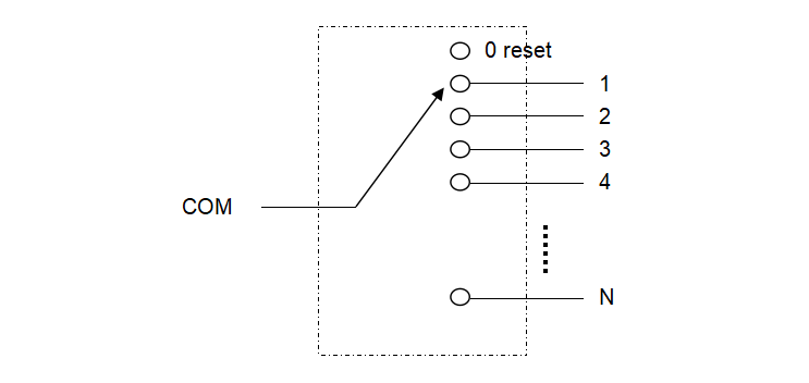 1×N Optical Switch  for Testing of Fiber, Optical Component, More Than 128 Channels.1x16 1x32 1x64 1x128