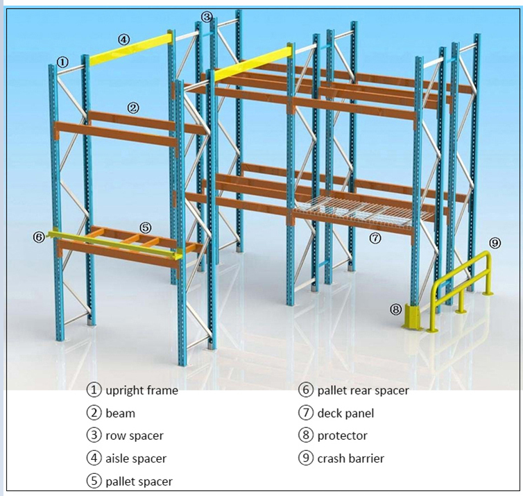 Selective Pallet Rack Warehouse Racks Steel Upright Beam Storage System 3000kg Per Level Adjustable