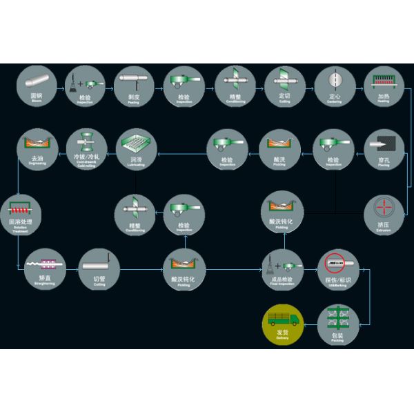 S32750 / F53 Duplex Stainless Steel Seamless Pipe For Chemical Processing
