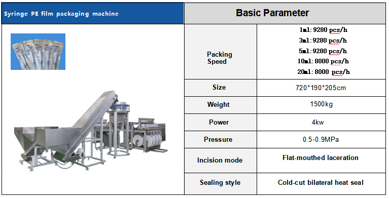 PE Film Syringe Packaging Machine Full Automated Packaging Machines 4kw