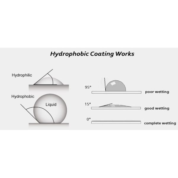 Single Vision Prescription Eyeglass Lenses 1.56 Mid Index Hydrophobic / Crazil Coating