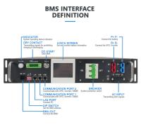 BMS haute tension 80S 256V 50A LiFePO4 Batterie lithium-ion Système de stockage d'énergie solaire Batterie de surveillance maître esclave