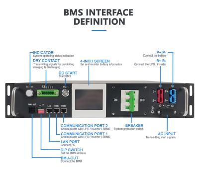 high voltage BMS(HV BMS) 80S 256V 50A LiFePO4 Lithium Ion Battery Solar Energy Storage System Battery Monitoring Master Slave