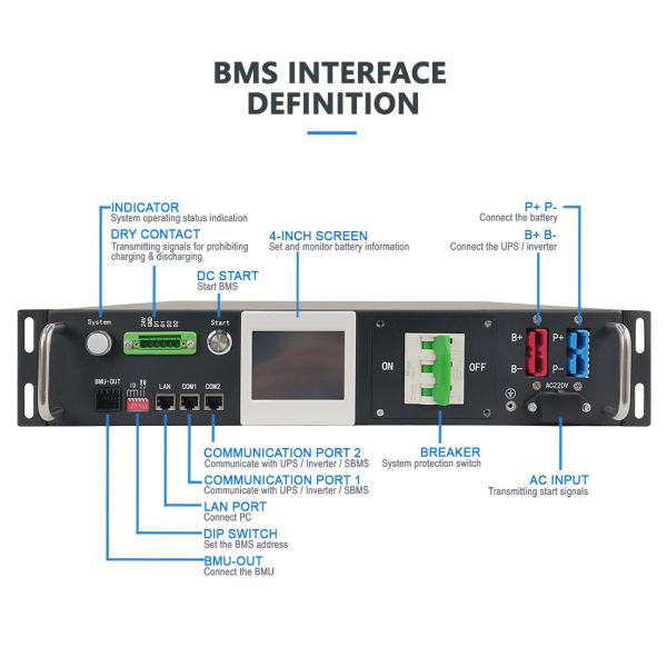 高電圧BMS 80S 256V 50A LiFePO4 リチウムイオン電池 太陽光発電貯蔵システム 電池モニタリング マスタースレーブ