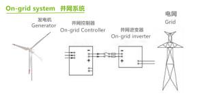48V 96V On Grid Power System 220V Off Grid Power Solutions 200Ah
