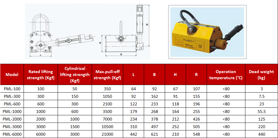 600 кг. Номинальная сила тяги Постоянный магнитный подъемник для строительных работ Мертвый вес 25 кг.