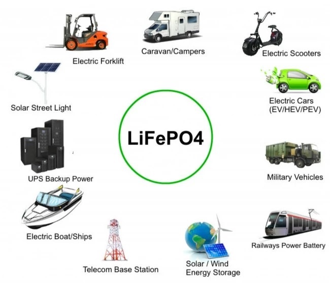 3.2V 3000Ah 26650 LiFePO4 аккумулятор 10C частота перезаряжаемые аккумуляторы LiFePO4