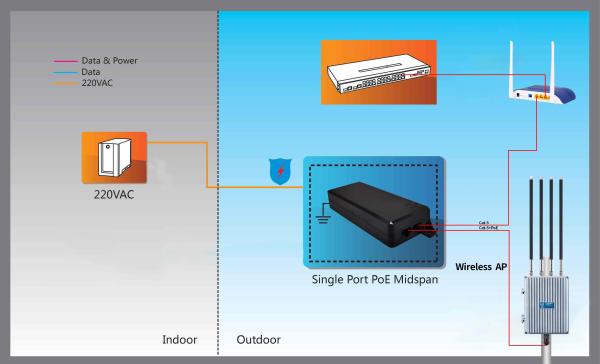 10/100/1000Mbps inyector POE de alta potencia de 95W