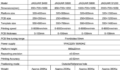 Wholesale Price /SMT solder paste stencil printer / screen printing machine