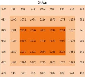 600 Вт Снижаемый полный спектр Опыт оптимального роста растений с нашей светодиодной лампочкой