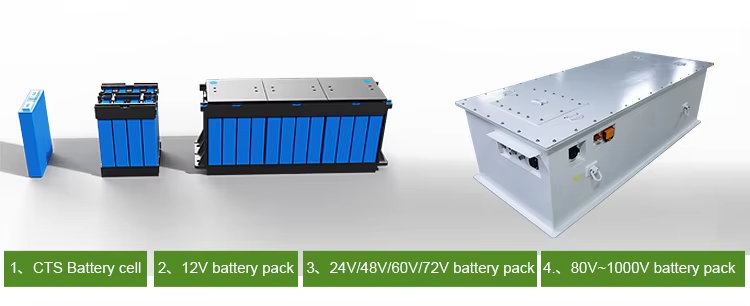 Electric EV Lifepo4 Forklift Lithium Battery 80kWh 280kg
