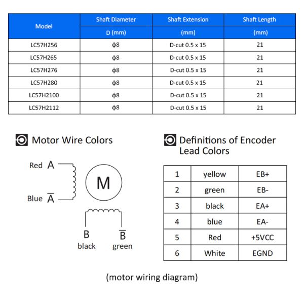 Lichuan DC Closed Loop Stepper Motor Drivers Kit 2.0N.m 2 Phase Nema23 DC24V～48V 3.0A 1000PPR