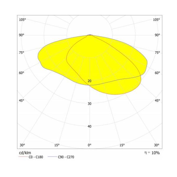 Sreet Light LED Optics Lenses Transmittance 93% SMD 3030 LED Chips