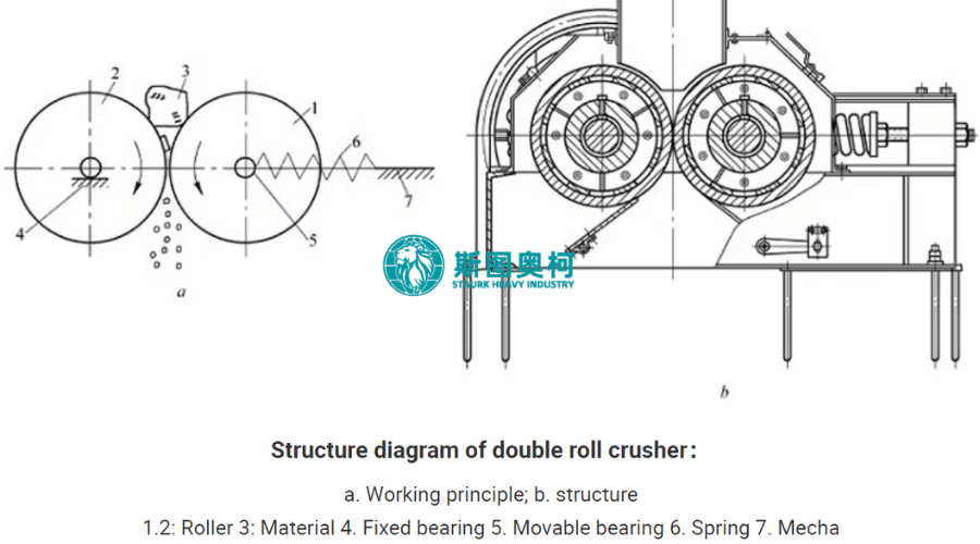 Double Roll Crusher 10TPH to 80TPH for sand making with toothed or smooth roll