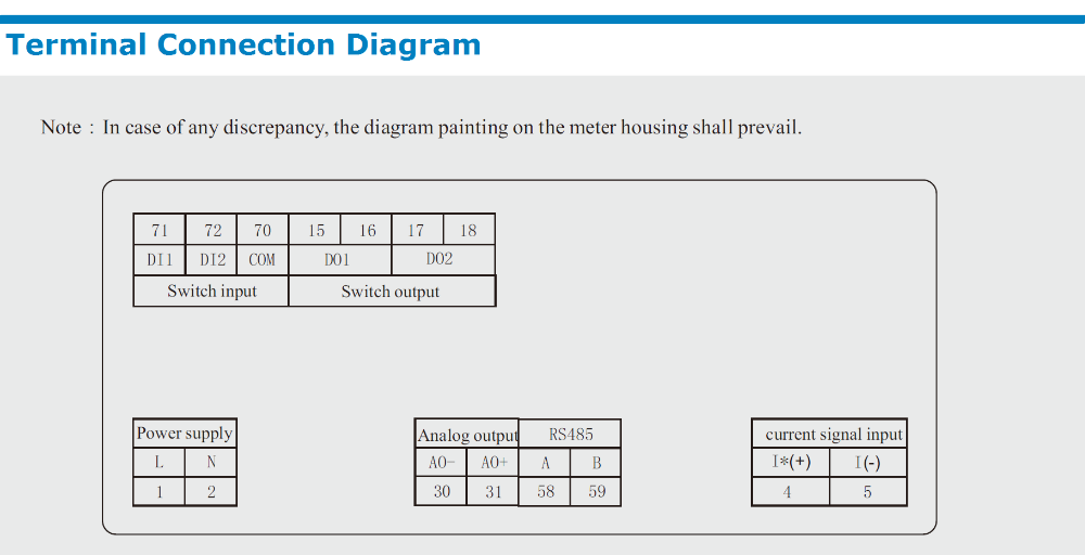 Factory bottom price RH-DA21 ampere meter Single Phase Digital Analog Ampermeter