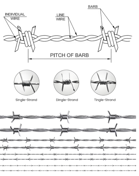 14x14 Gauge Hot-dipped Galvanized Double Twisted Barbed Wire with 200m Coil Length