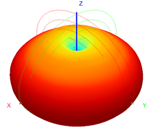 Omni Fiberglass Antenna Wireless Omni Antenna FRP Antenna WIFI Antenna 2.4G Antenna 16x200mm