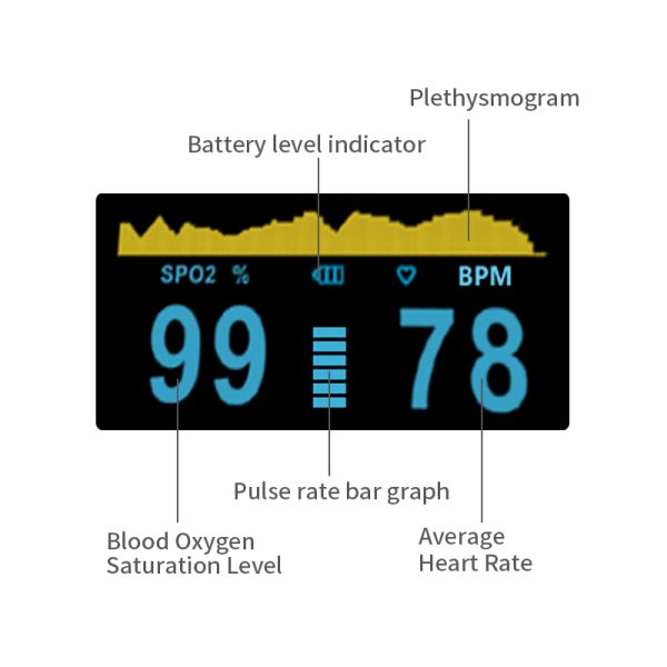 Rechargeable Bt5.0 Fingertip Pulse Oximeter Thermometer Infrared