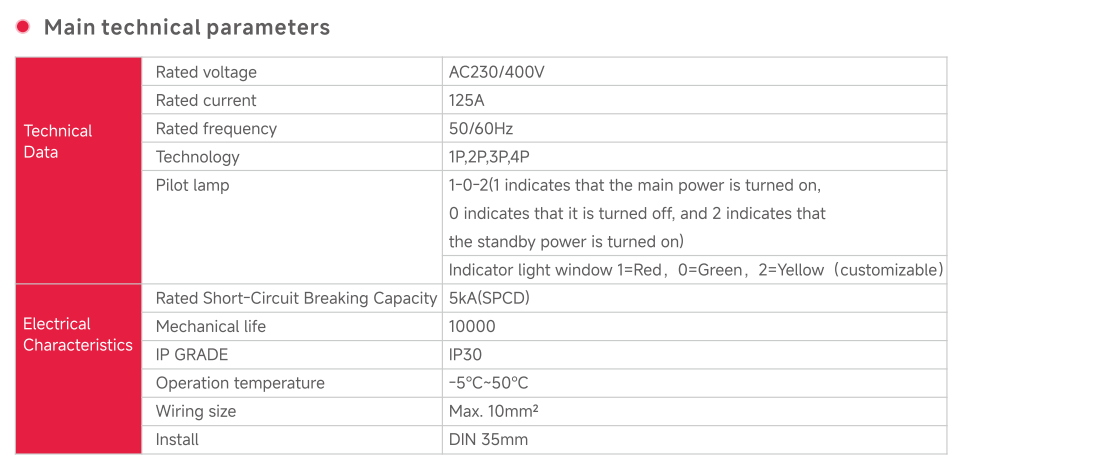 Manual transfer switch