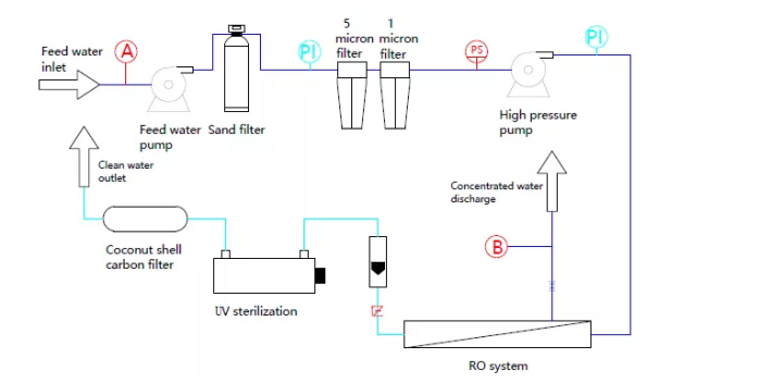 Solar Powered Seawater Desalination Machine With Ro Uv Purifier 1000 Liter