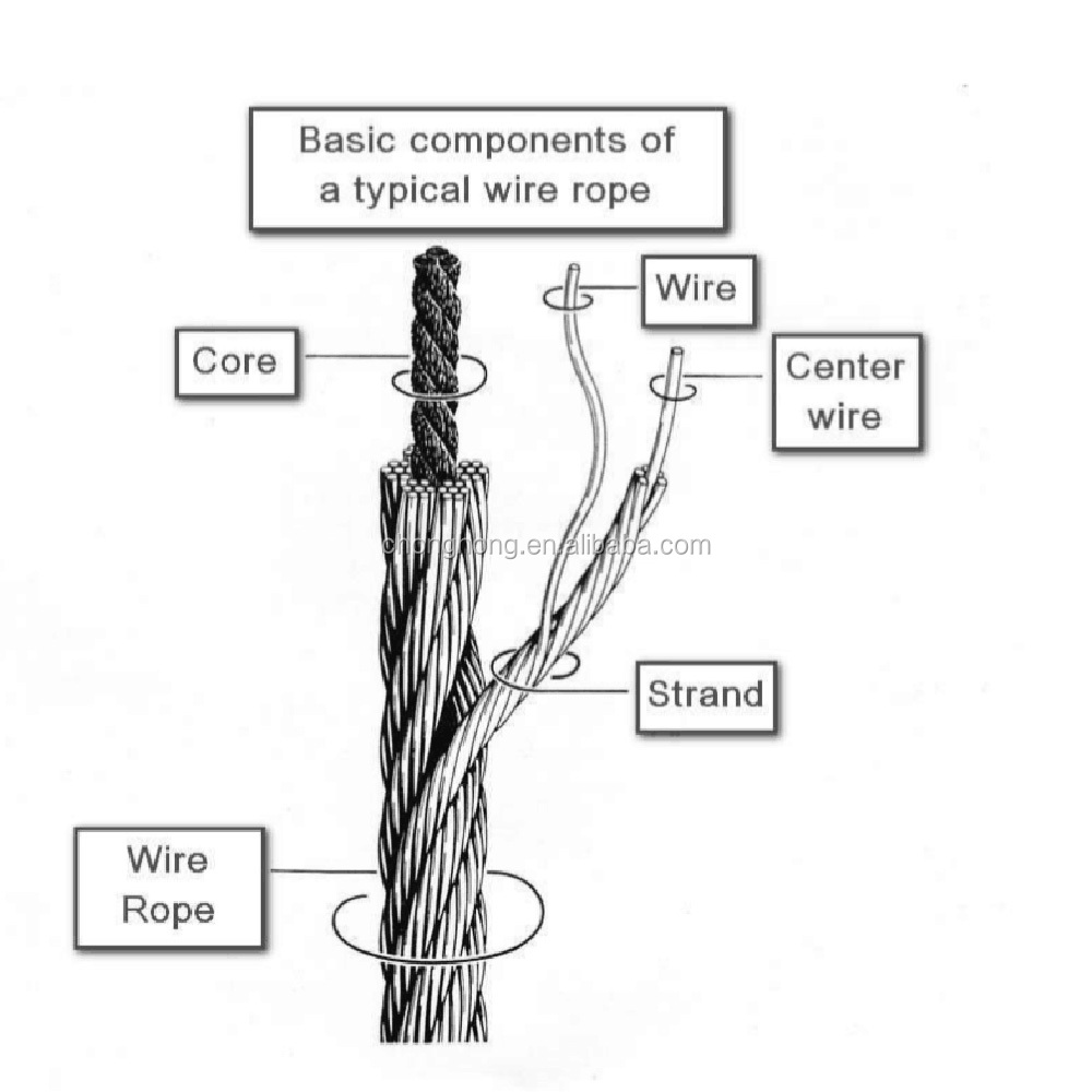 1/8 T304 câble de rail d'aéronef en acier inoxydable câble de câble pour les kits de câbles 1000m par rouleau