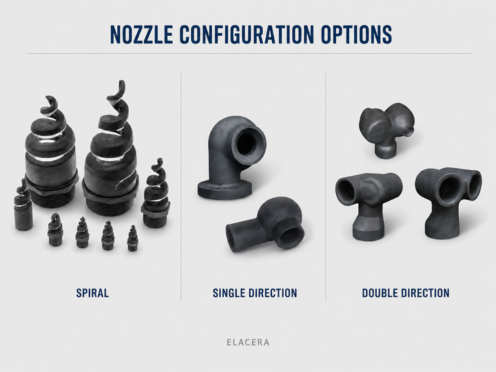 SiSiC Desulfurization Spray Nozzle for Wet FGD Systems
