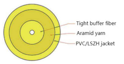 Simplex SM/MM Indoor Fiber Optic Cable 1 Core 2mm / 3.0mm Yellow PVC LSZH Jacket