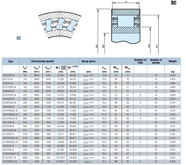 Gcr15 steel Material DC3175(3C)-N Sprag Clutch Bearing DC3175(3C) Freewheel Bearing