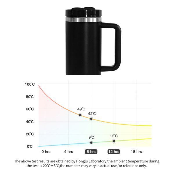 Botellas personalizadas de acero inoxidable a granel de 40 oz. Compatibles con la FDA, sin BPA, de uso pesado.