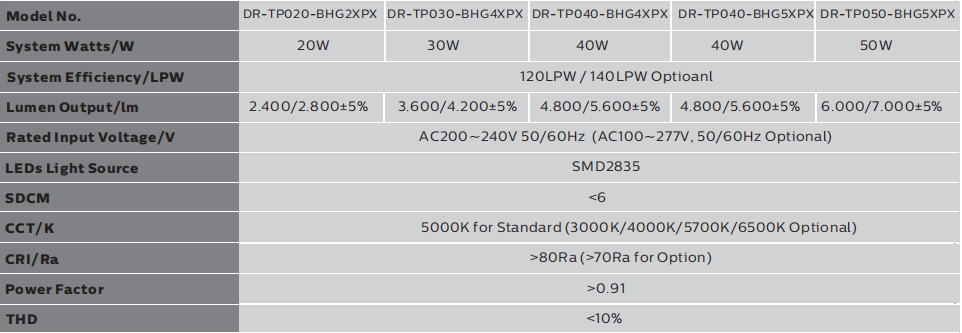 2ft 20W Waterproof IP65 LED Tri Proof Light 160LPW Efficiency