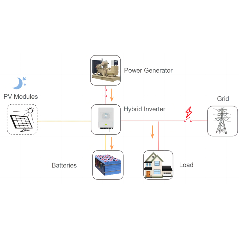 Deye Hybrid Inverter Deye SUN-70/75/80/90/100/110K-G03 Output 90KW deye Three Phase String Solar Inverter