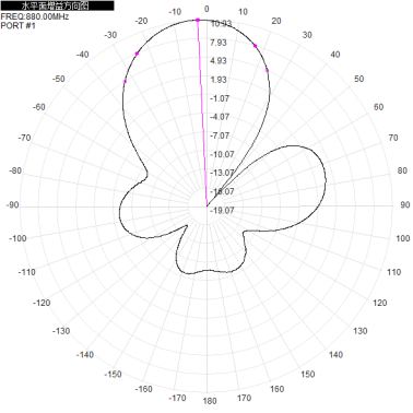 800-950M 12dbi dual-polarized directional antenna 900M directional antenna 290x390x50mm