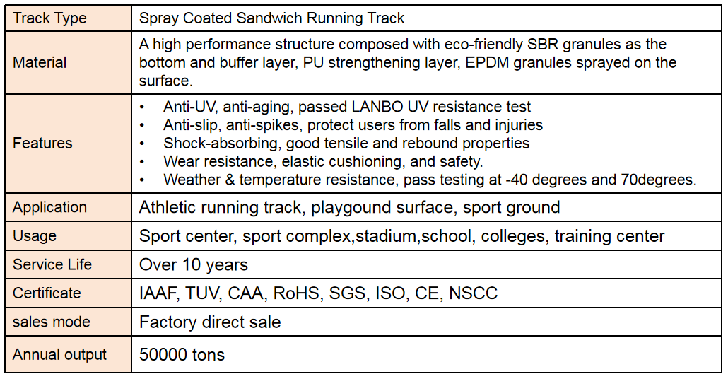 Iaaf aprobado 400m estándar 8 carriles Sandwich con cobertura de spray pista de atletismo de caucho para campos deportivos