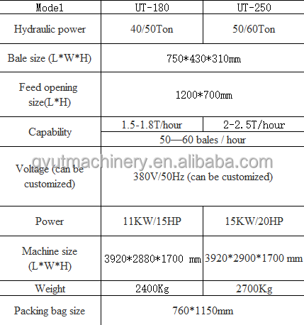 Гидравлический баллер для отходов пластика и бумаги текстиля хлопка отходов ковриков Балирующая машина