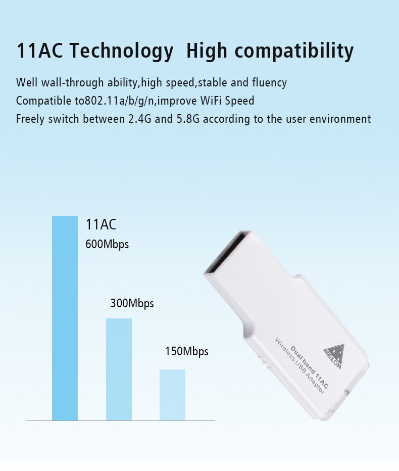 600Mbps донгл Wifi локальных сетей настольного компьютера ПК антенны USB на открытом воздухе WiFi